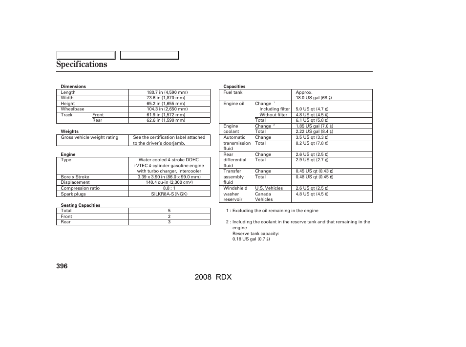 Specifications, 2008 rdx | Acura 2008 RDX User Manual | Page 400 / 433