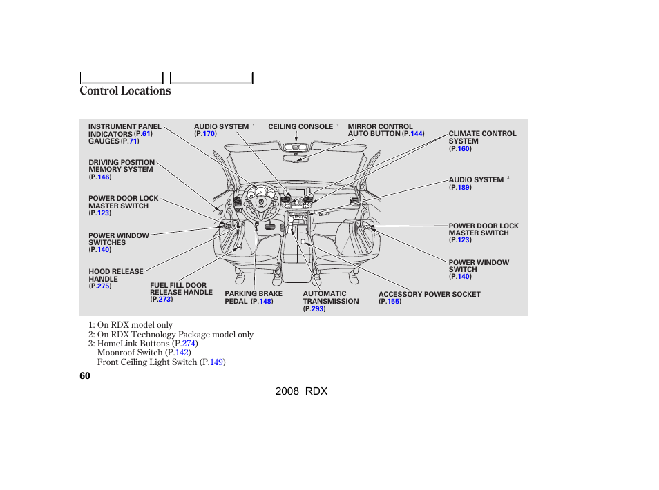 Control locations, 2008 rdx | Acura 2008 RDX User Manual | Page 64 / 433