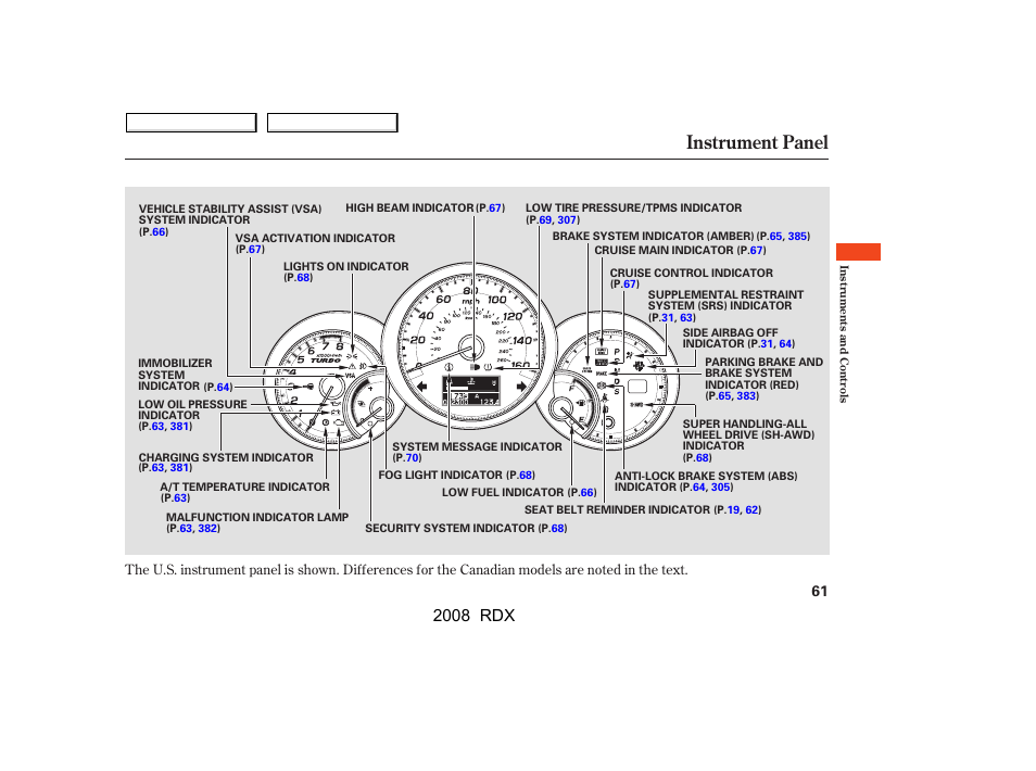 Instrument panel, 2008 rdx | Acura 2008 RDX User Manual | Page 65 / 433