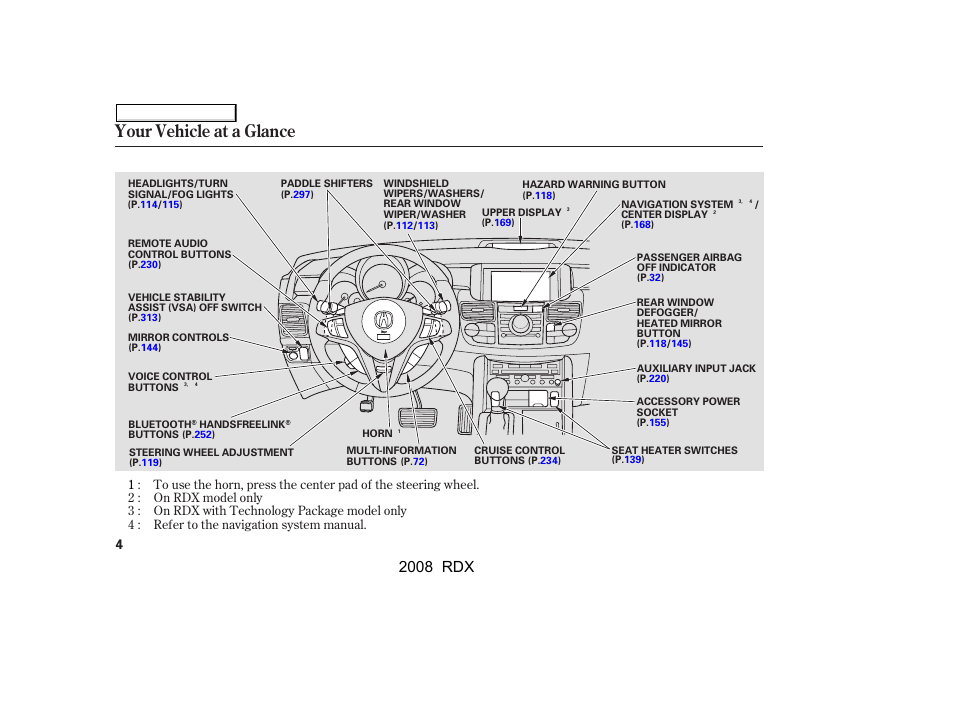 Your vehicle at a glance, 2008 rdx | Acura 2008 RDX User Manual | Page 8 / 433