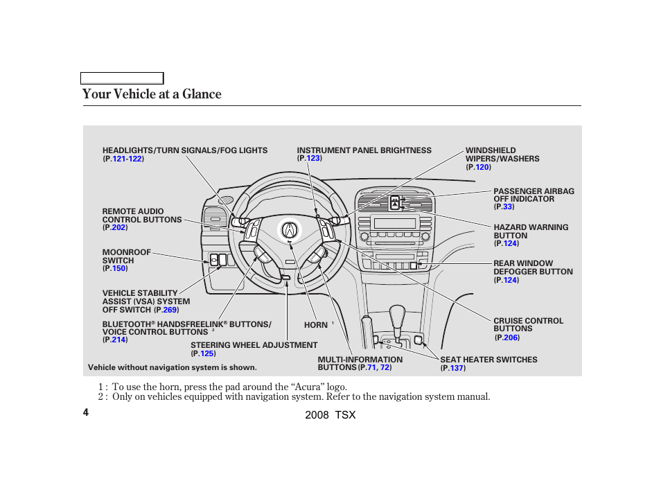 Your vehicle at a glance, 2008 tsx | Acura 2008 TSX User Manual | Page 7 / 388