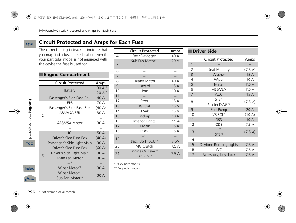 Circuit protected and amps for each fuse | Acura 2013 TSX User Manual | Page 297 / 325