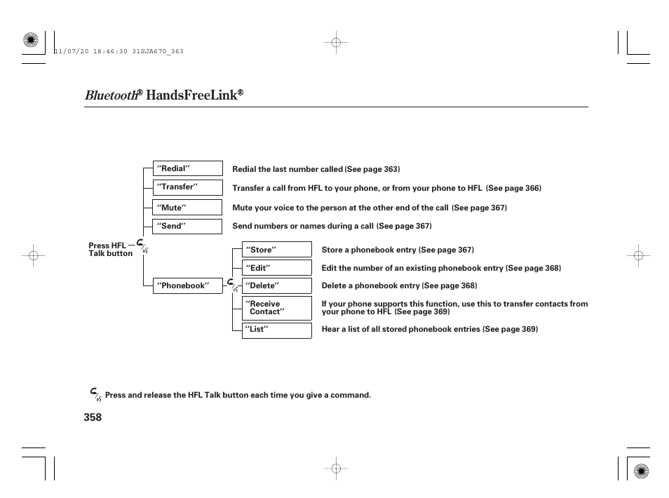 Handsfreelink, Bluetooth | Acura 2012 RL User Manual | Page 364 / 562