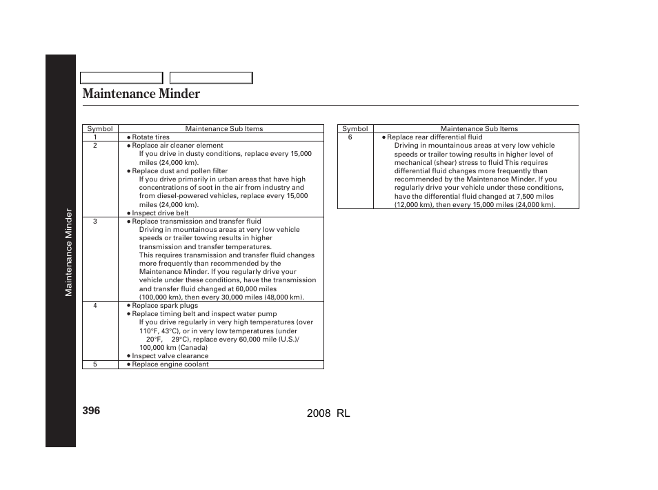 Maintenance minder, 2008 rl | Acura 2008 RL User Manual | Page 399 / 500