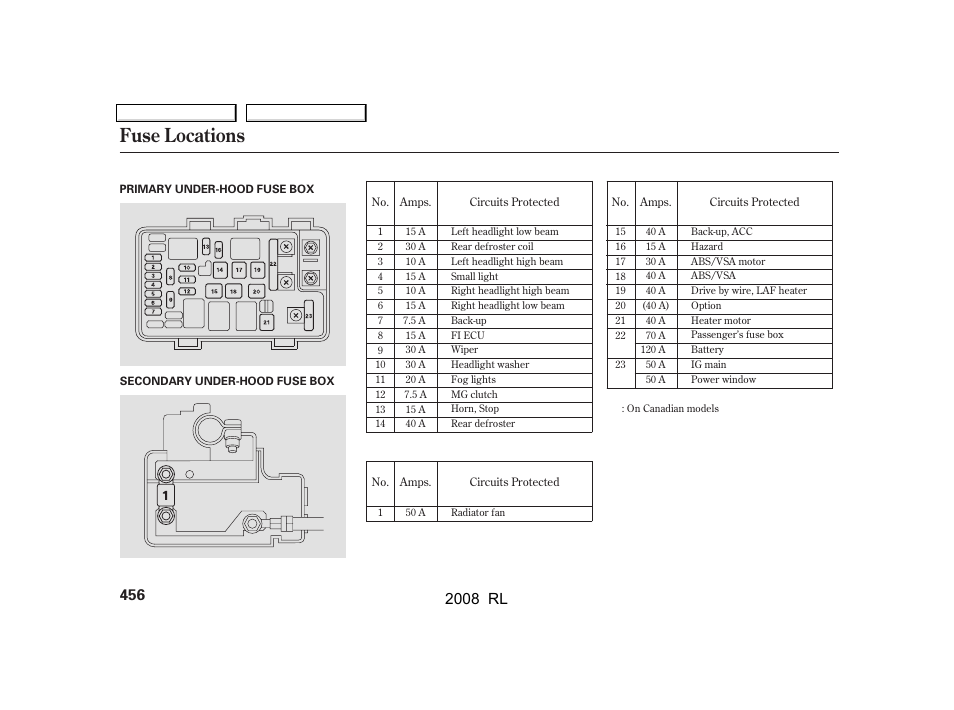 Fuse locations, 2008 rl | Acura 2008 RL User Manual | Page 459 / 500