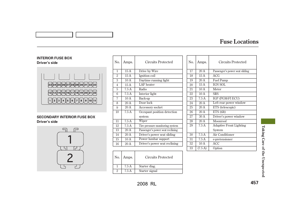 Fuse locations, 2008 rl | Acura 2008 RL User Manual | Page 460 / 500