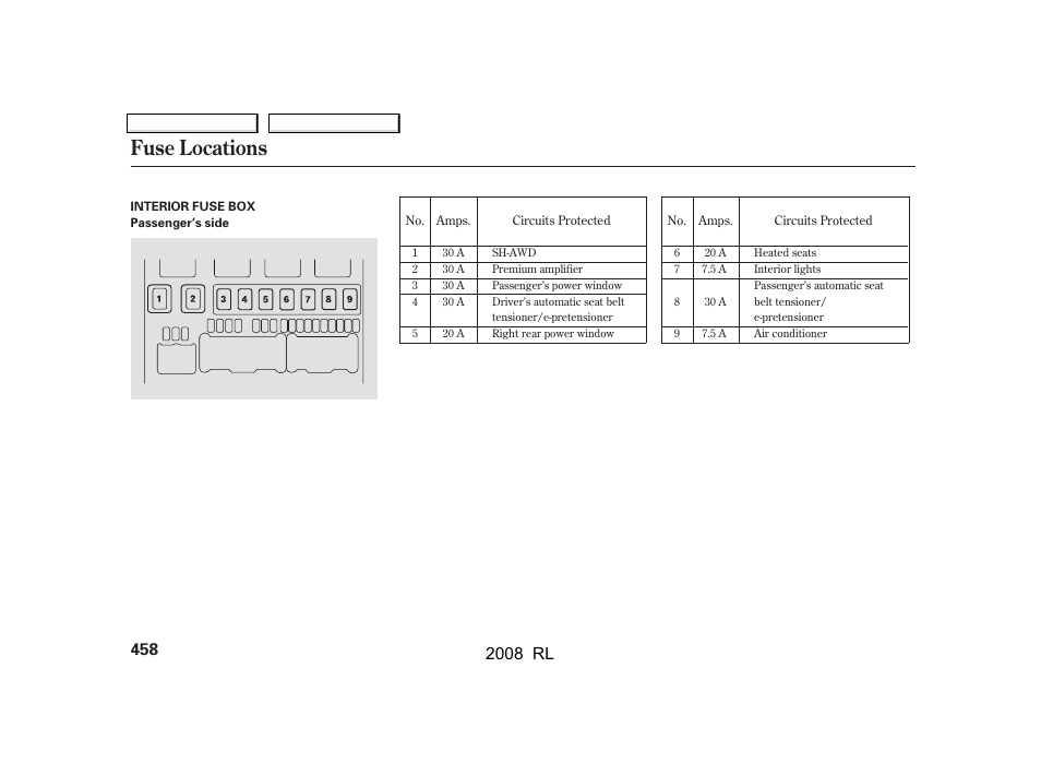 Fuse locations, 2008 rl | Acura 2008 RL User Manual | Page 461 / 500