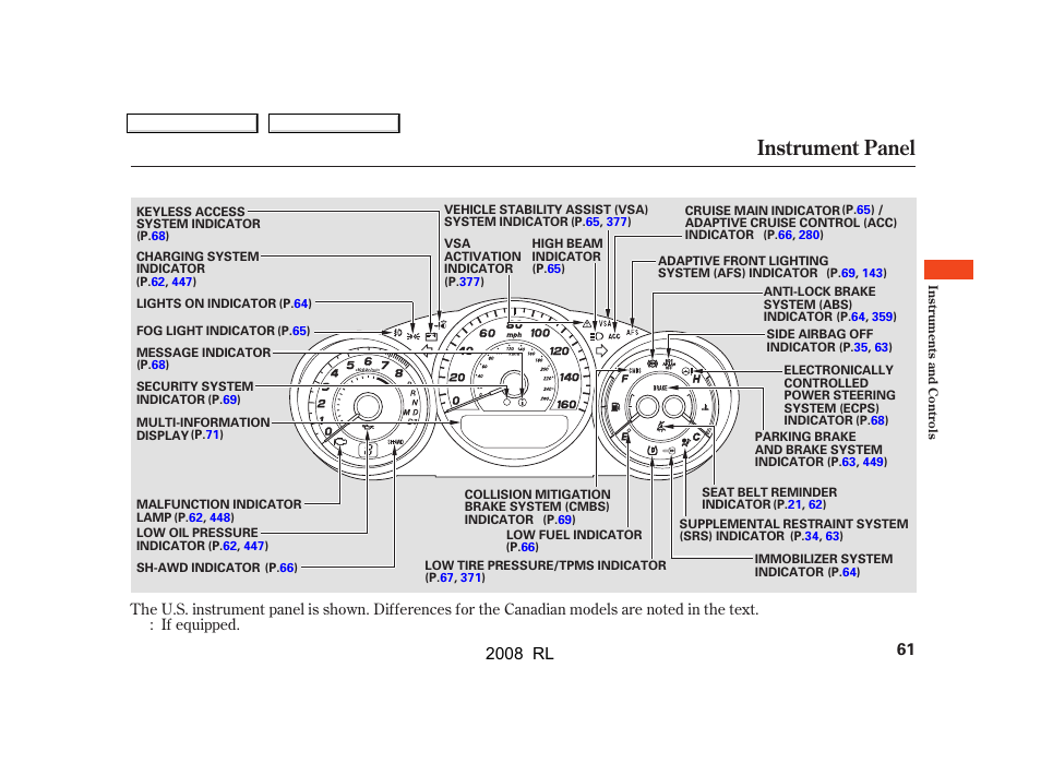 Instrument panel, 2008 rl | Acura 2008 RL User Manual | Page 64 / 500