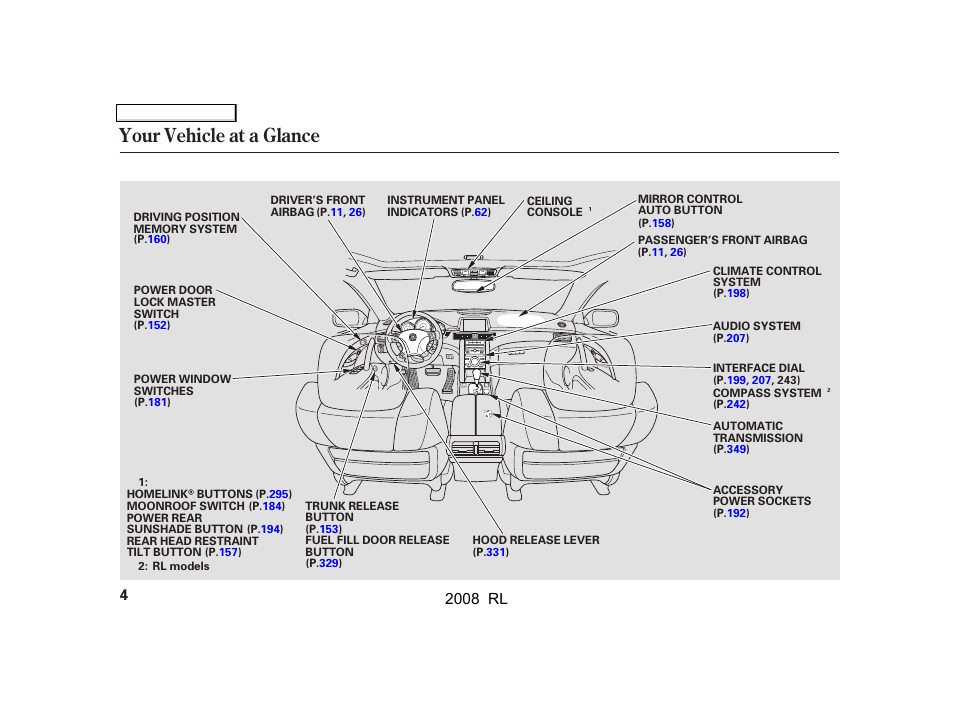 Your vehicle at a glance, 2008 rl | Acura 2008 RL User Manual | Page 7 / 500