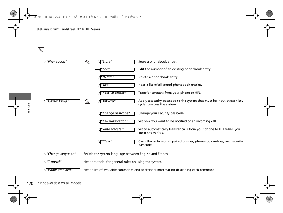 Acura 2012 TSX User Manual | Page 172 / 326