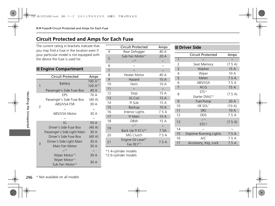 Circuit protected and amps for each, Fuse, Circuit protected and amps for each fuse | Acura 2012 TSX User Manual | Page 298 / 326