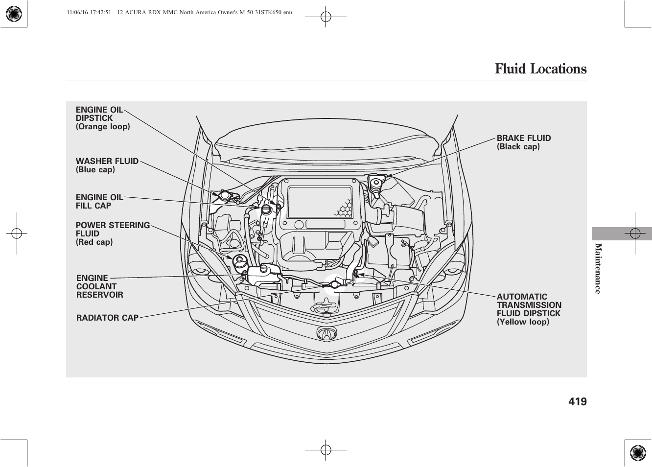 Fluid locations | Acura 2012 RDX User Manual | Page 425 / 518