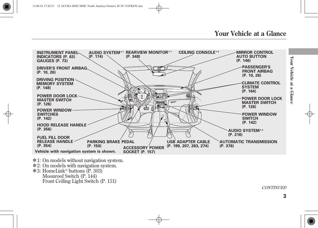 Your vehicle at a glance | Acura 2012 RDX User Manual | Page 9 / 518