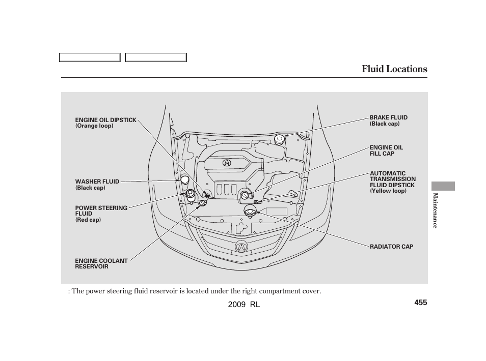 Fluid locations | Acura 2009 RL User Manual | Page 458 / 560