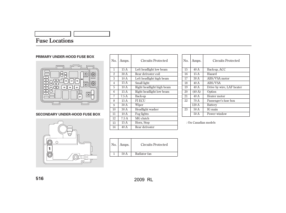 Fuse locations, 2009 rl | Acura 2009 RL User Manual | Page 519 / 560