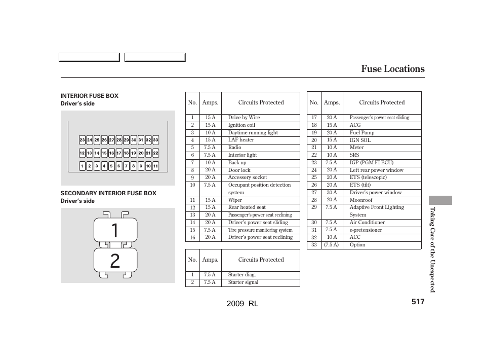 Fuse locations, 2009 rl | Acura 2009 RL User Manual | Page 520 / 560