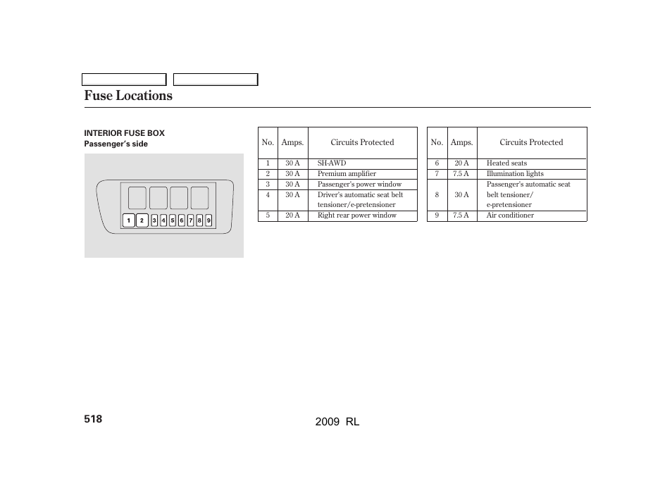 Fuse locations, 2009 rl | Acura 2009 RL User Manual | Page 521 / 560