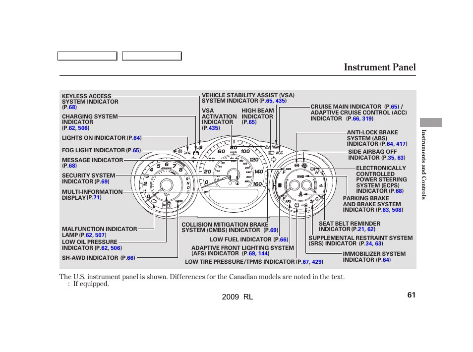 Instrument panel, 2009 rl | Acura 2009 RL User Manual | Page 64 / 560