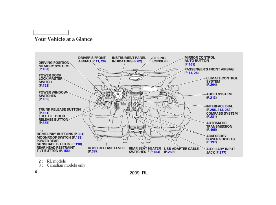 Your vehicle at a glance, 2009 rl | Acura 2009 RL User Manual | Page 7 / 560