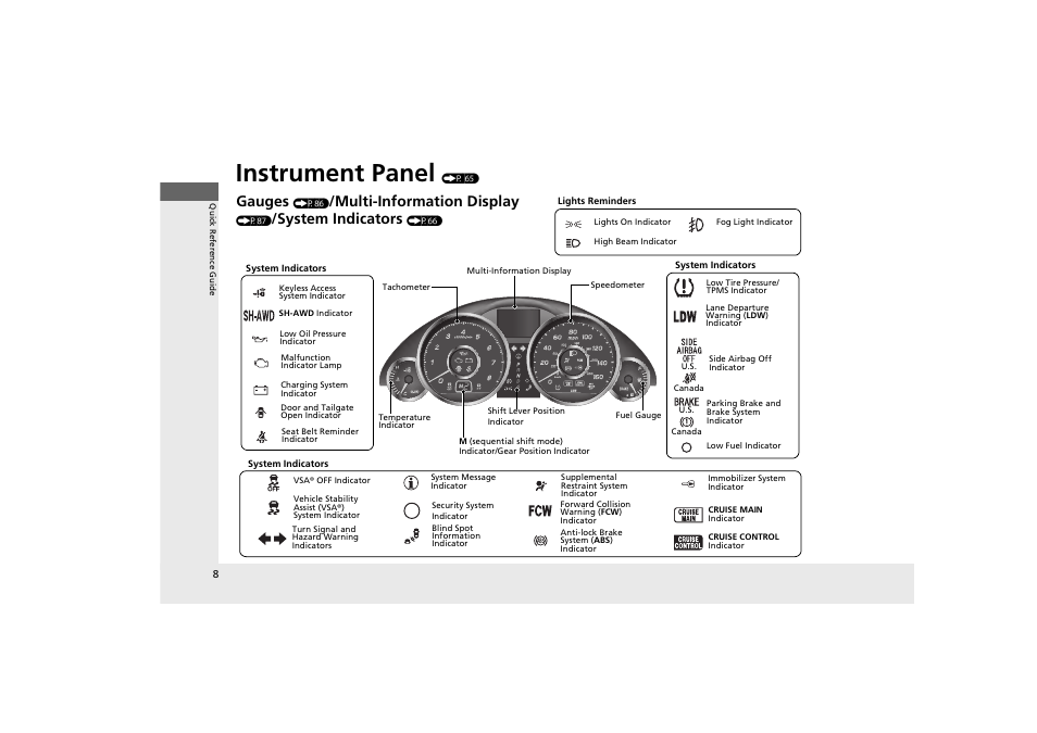 Instrument panel, Gauges, Multi-information display | System indicators | Acura 2013 ZDX User Manual | Page 10 / 324