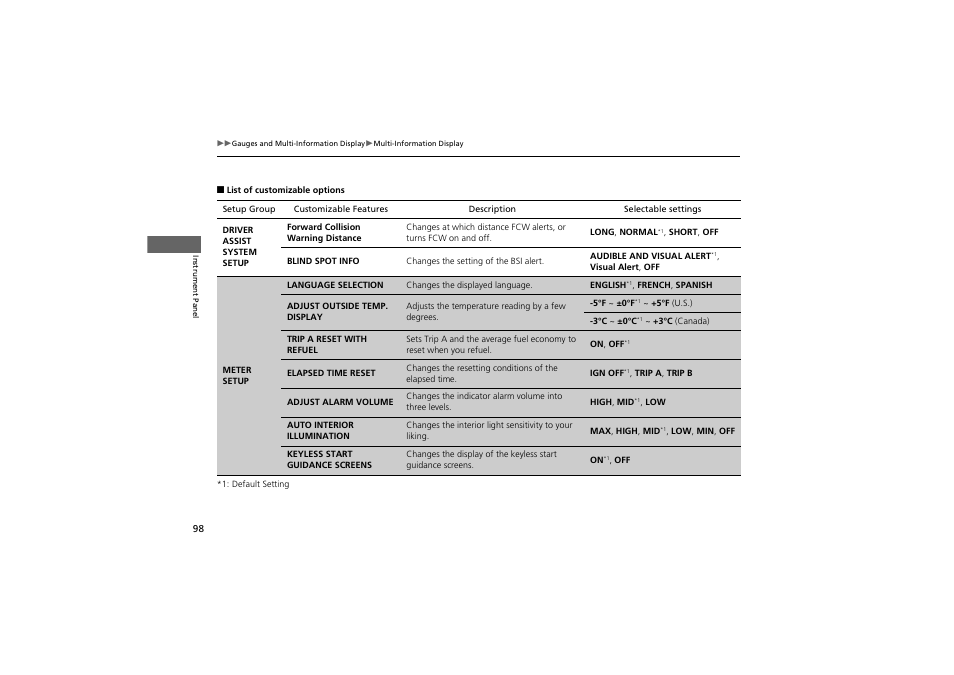 Acura 2013 ZDX User Manual | Page 100 / 324