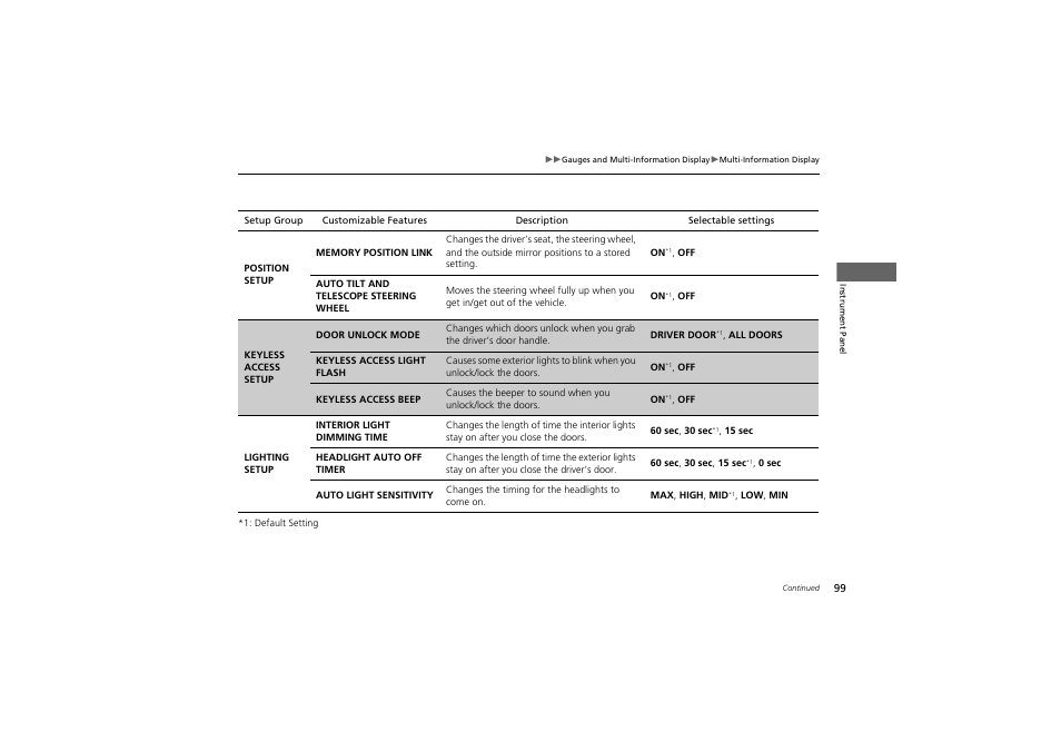 Acura 2013 ZDX User Manual | Page 101 / 324