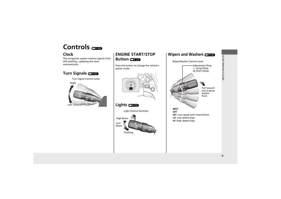 Controls, Clock, Turn signals | Engine start/stop button, Lights, Wipers and washers | Acura 2013 ZDX User Manual | Page 11 / 324