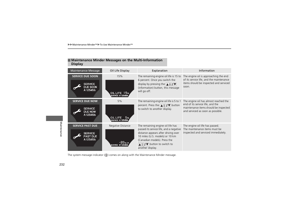 Acura 2013 ZDX User Manual | Page 234 / 324