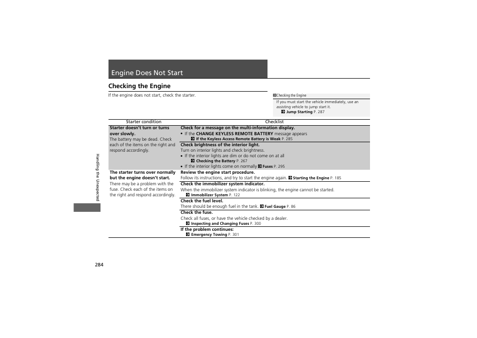 Engine does not start, Checking the engine | Acura 2013 ZDX User Manual | Page 286 / 324