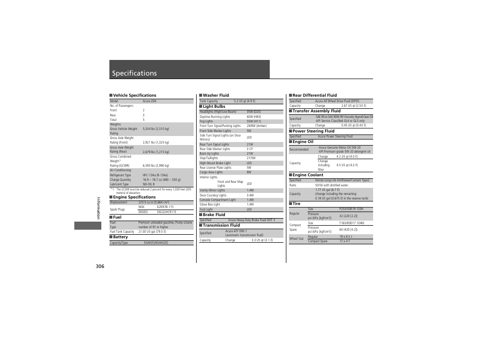 Specifications | Acura 2013 ZDX User Manual | Page 308 / 324