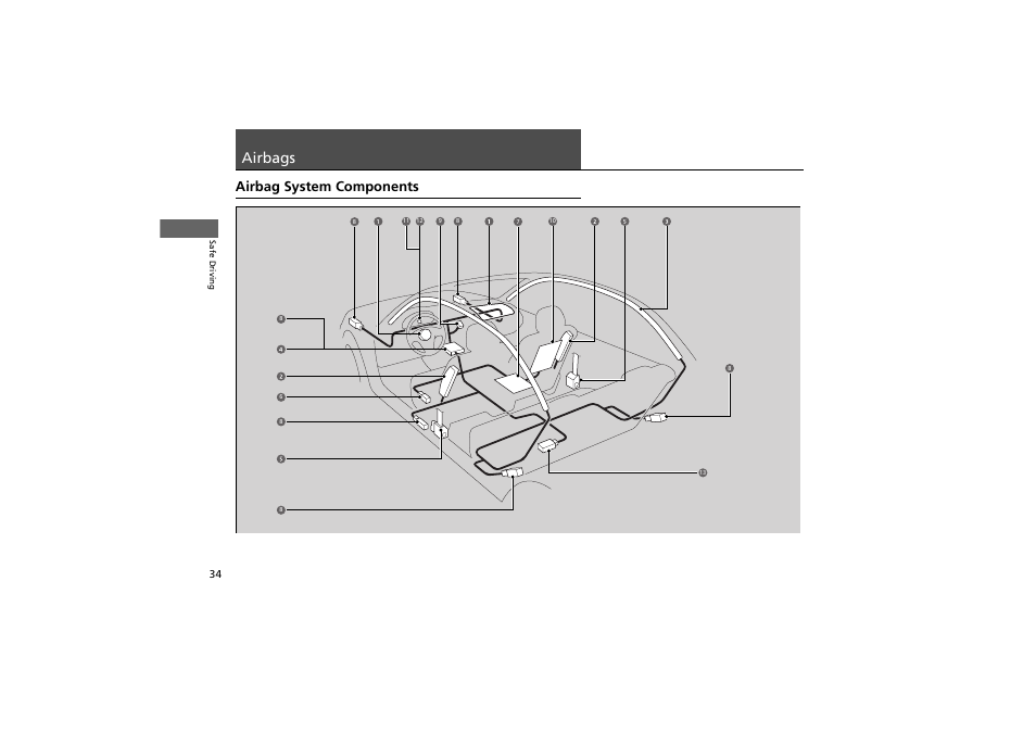 Airbags, Airbag system components | Acura 2013 ZDX User Manual | Page 36 / 324