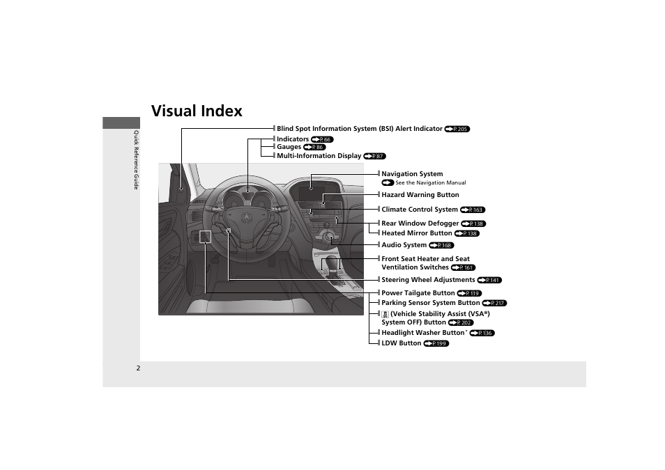 Visual index | Acura 2013 ZDX User Manual | Page 4 / 324