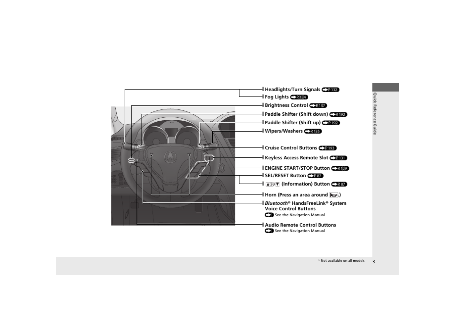 Acura 2013 ZDX User Manual | Page 5 / 324