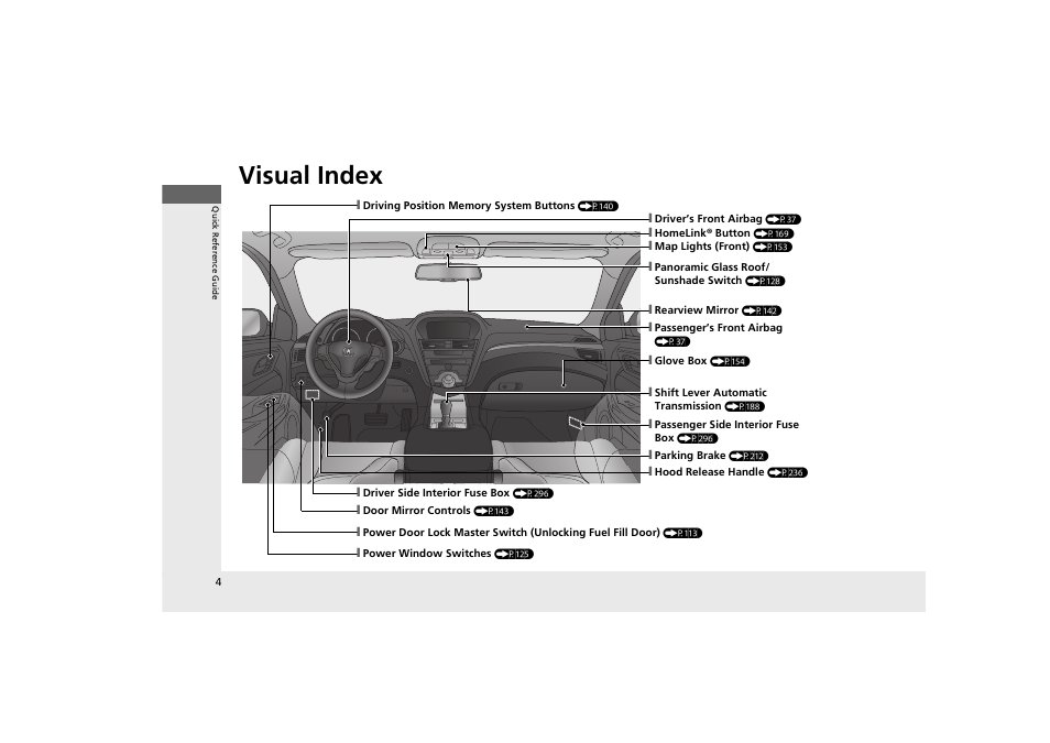 Visual index | Acura 2013 ZDX User Manual | Page 6 / 324