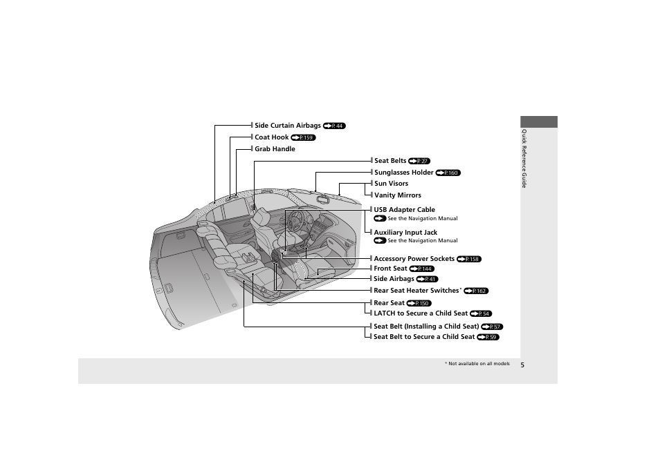 Acura 2013 ZDX User Manual | Page 7 / 324