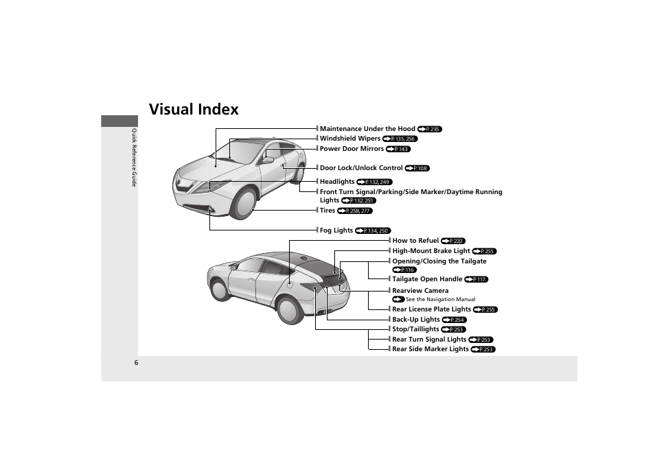Visual index | Acura 2013 ZDX User Manual | Page 8 / 324