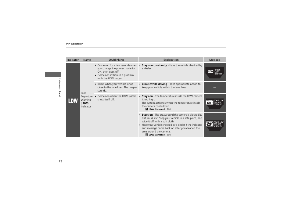 Acura 2013 ZDX User Manual | Page 80 / 324