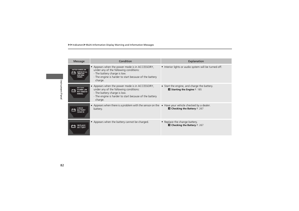 Acura 2013 ZDX User Manual | Page 84 / 324