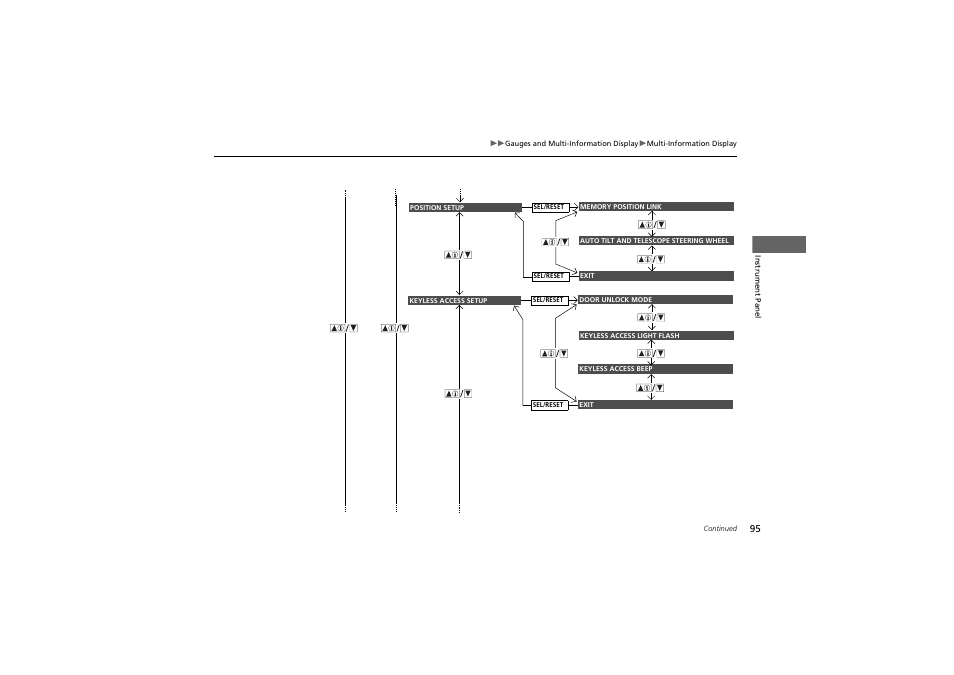 Acura 2013 ZDX User Manual | Page 97 / 324