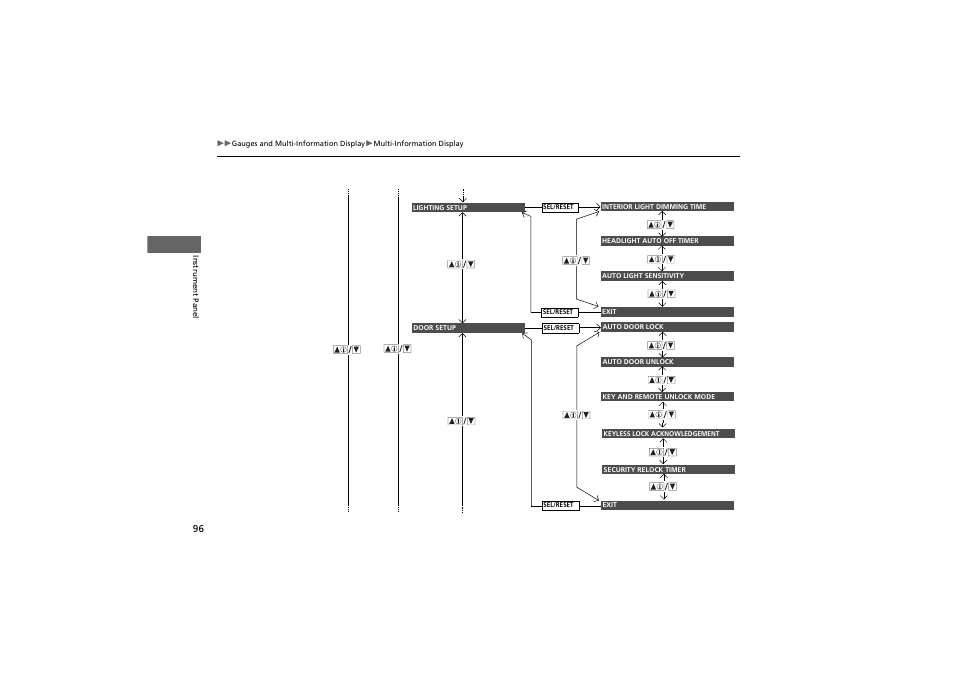 Acura 2013 ZDX User Manual | Page 98 / 324