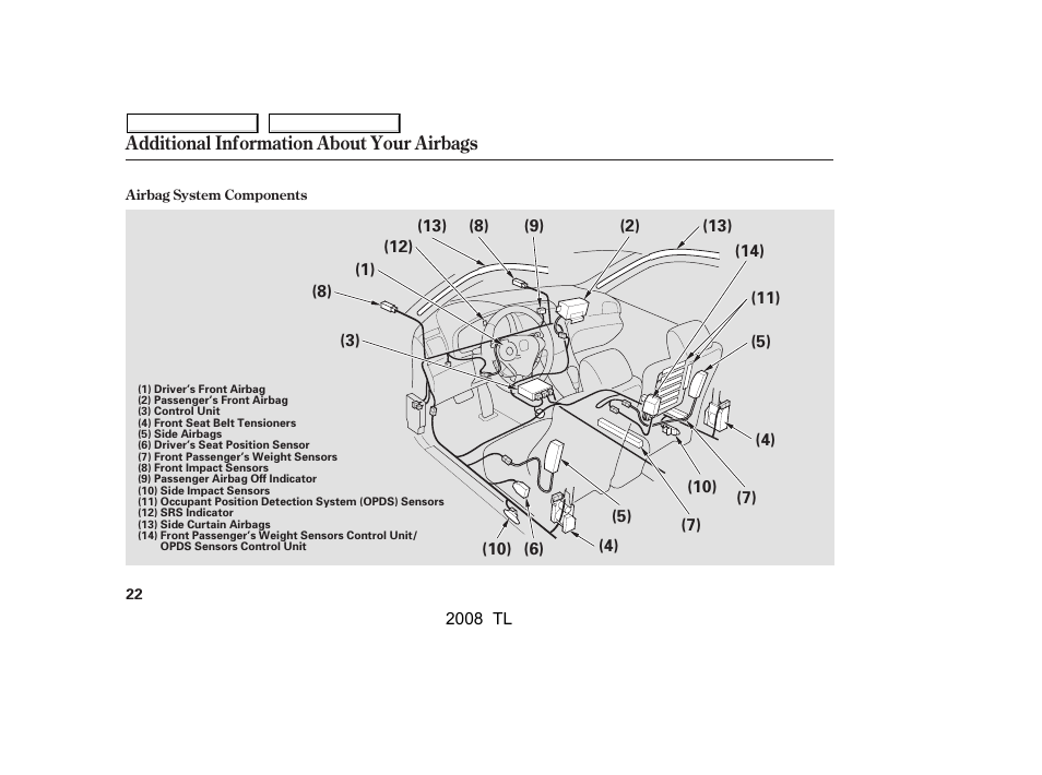 Acura 2008 TL User Manual | Page 25 / 376