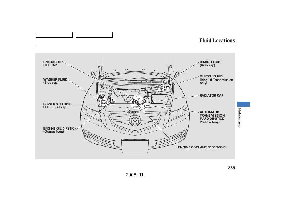 Fluid locations, 2008 tl | Acura 2008 TL User Manual | Page 288 / 376