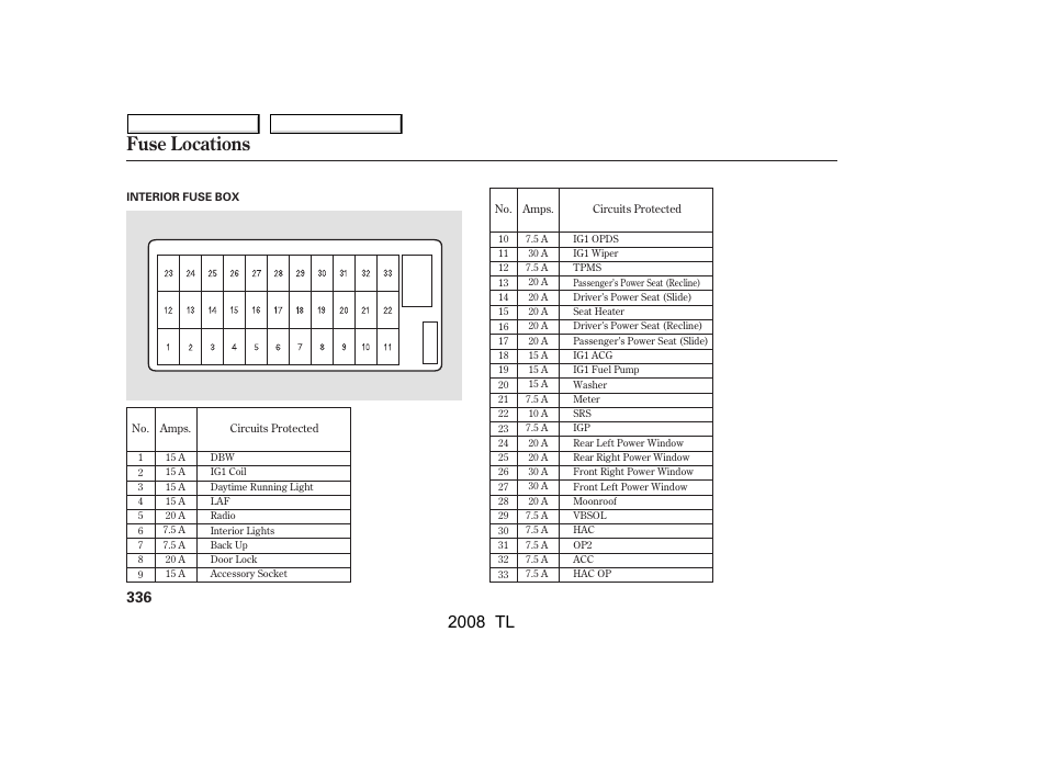 Fuse locations, 2008 tl | Acura 2008 TL User Manual | Page 339 / 376