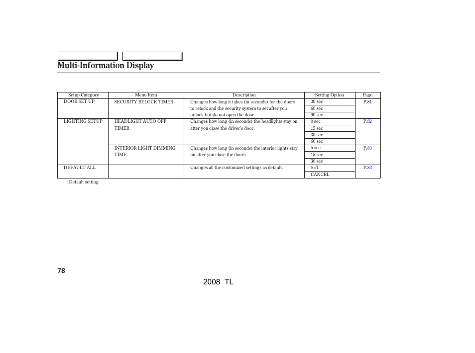 Multi-information display, 2008 tl | Acura 2008 TL User Manual | Page 81 / 376