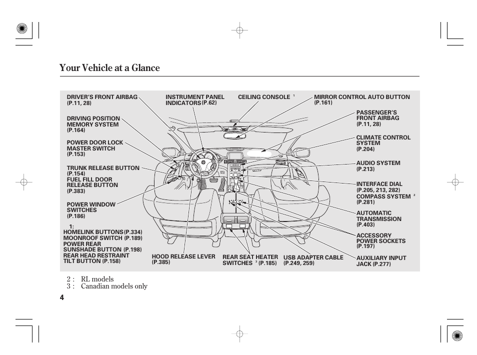 Your vehicle at a glance | Acura 2011 RL User Manual | Page 10 / 562