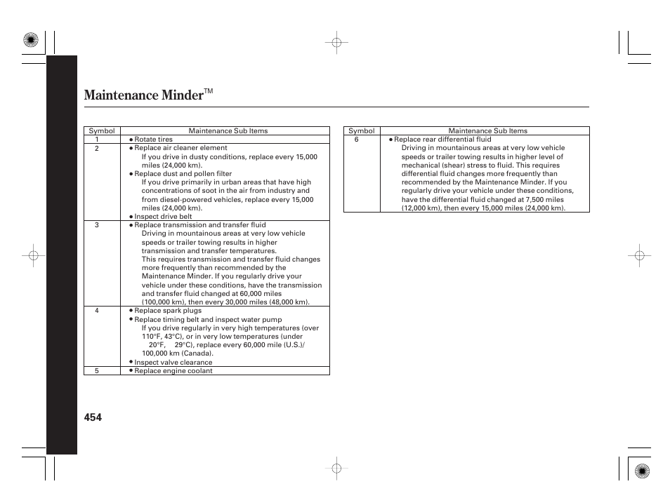 Maintenance minder | Acura 2011 RL User Manual | Page 460 / 562