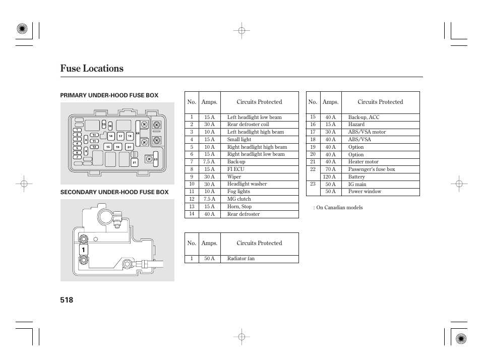 Fuse locations | Acura 2011 RL User Manual | Page 524 / 562