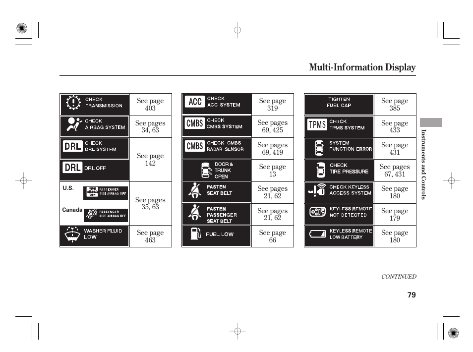 Multi-information display | Acura 2011 RL User Manual | Page 85 / 562