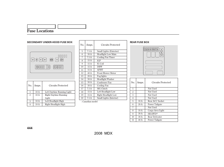 Fuse locations, 2008 mdx | Acura 2008 MDX User Manual | Page 448 / 489