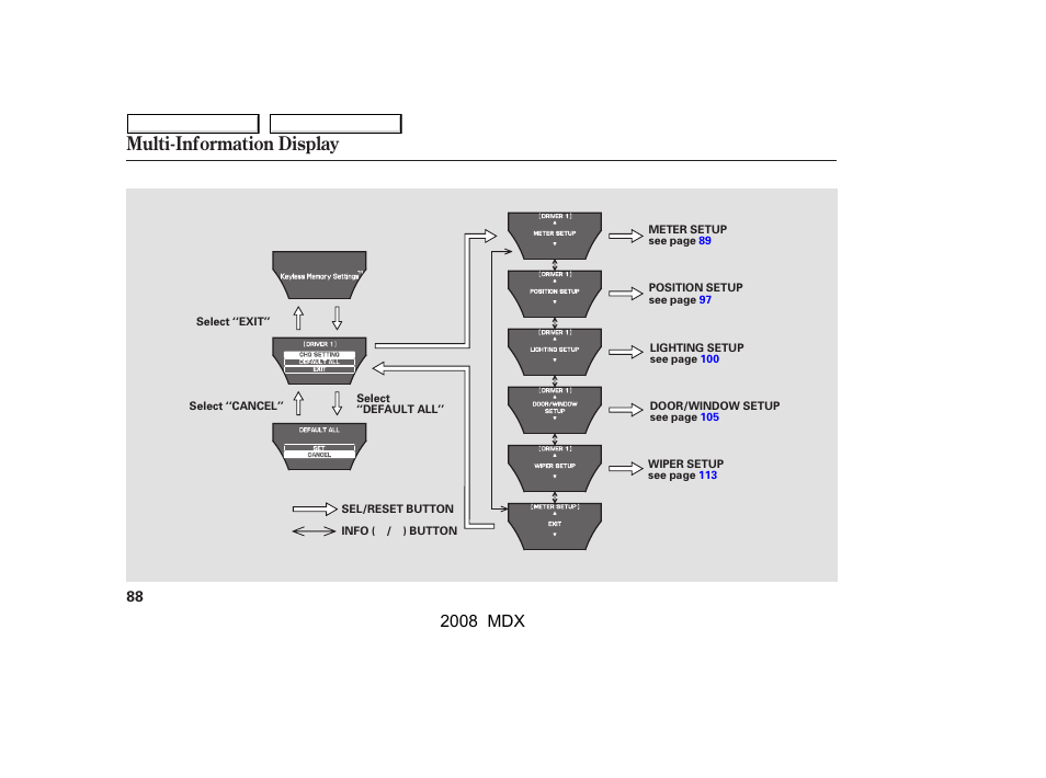 Multi-information display, 2008 mdx | Acura 2008 MDX User Manual | Page 92 / 489